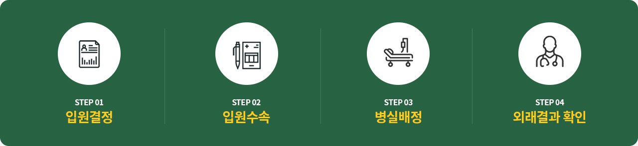 퇴원절차 안내